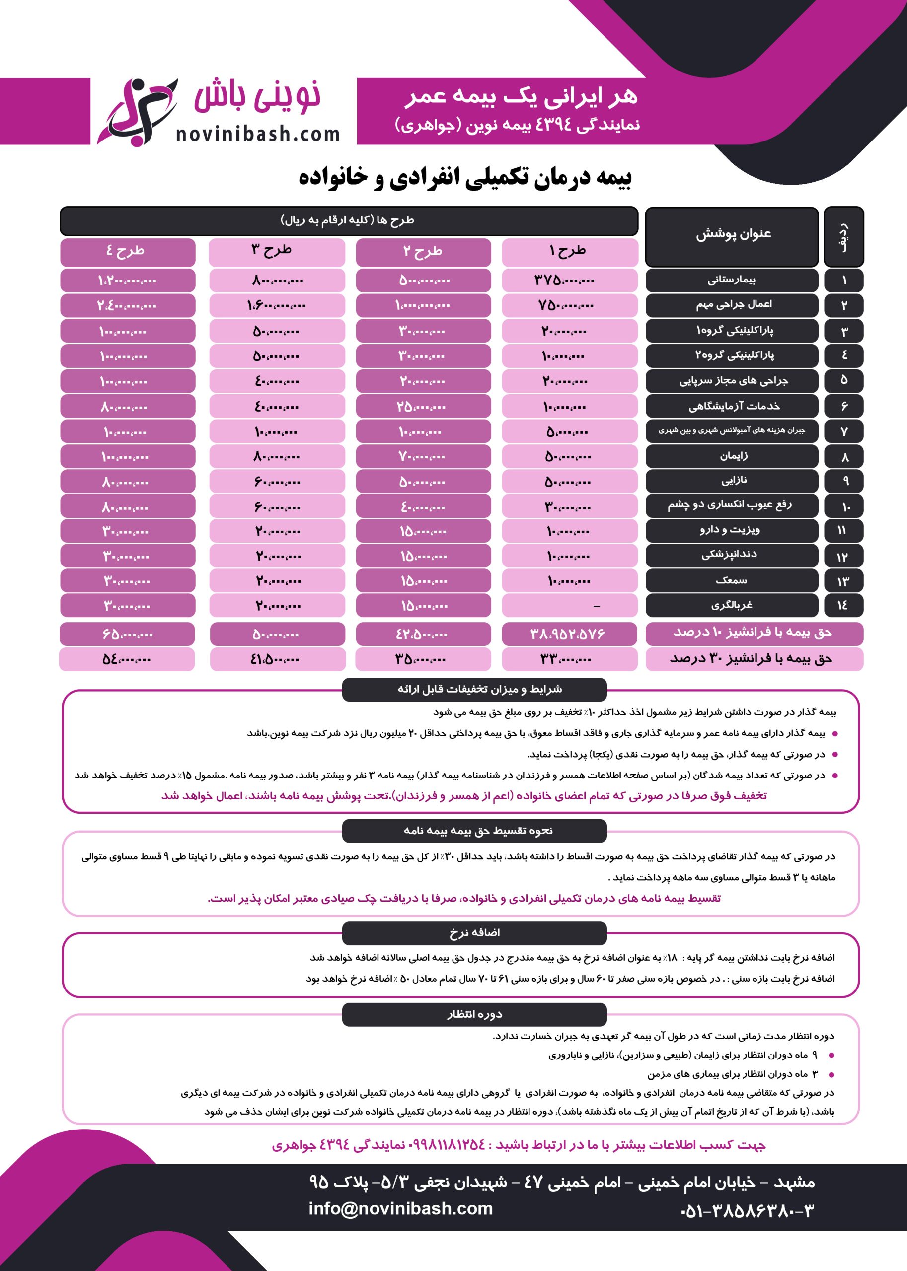 بیمه تکمیل درمان نوین