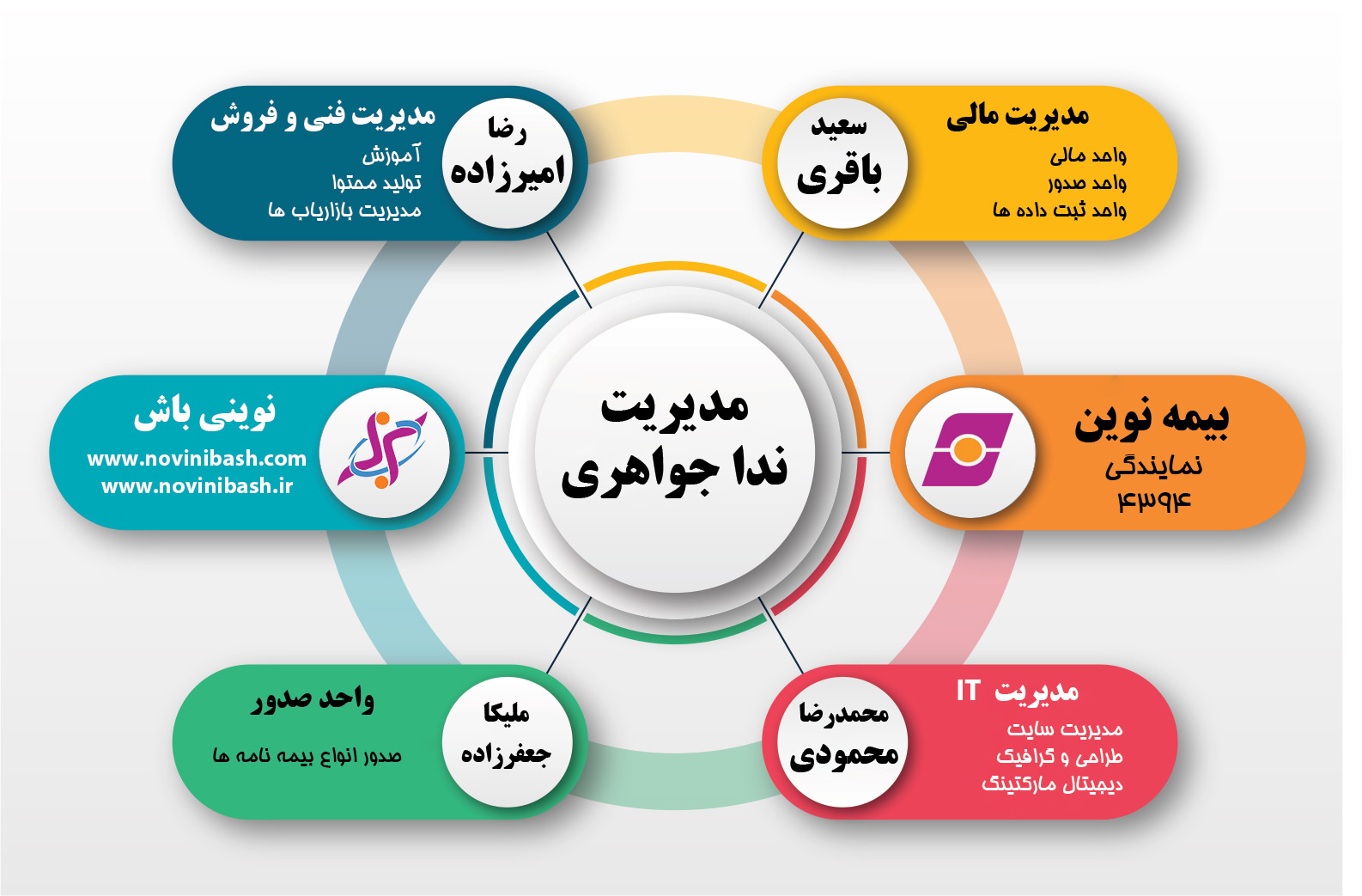 تیم ۴۳۹۴ نوینی باش